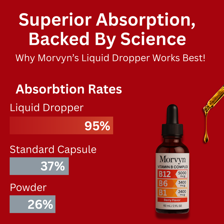 Morvyn® Essential Vitamin Liquid Drops